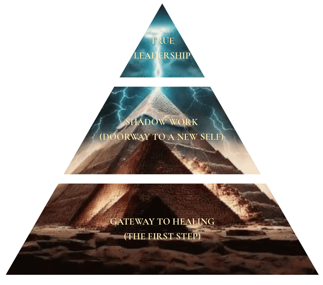 Pyramids